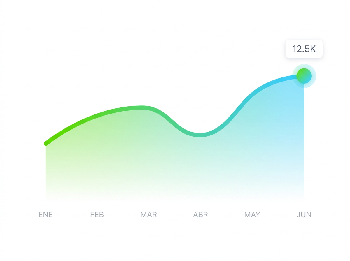 Unmet demand trend